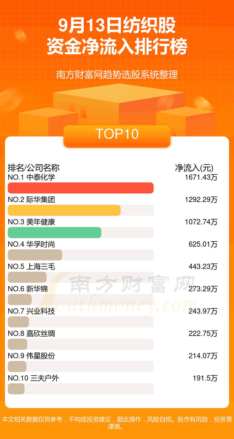 ����֯��ҵ9��13���ʽ�����һ������