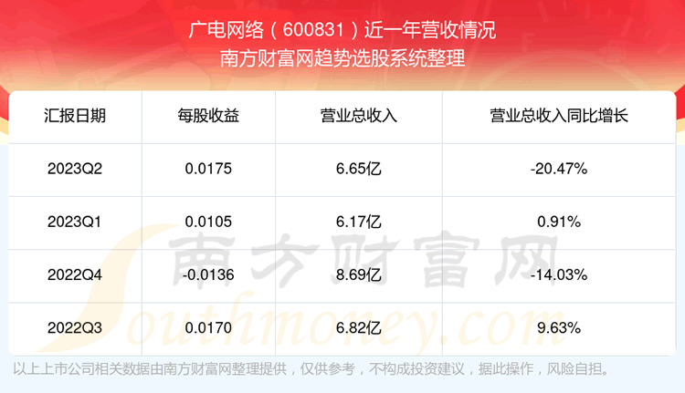 ���������600831��Ʊ��ô���ˡ�