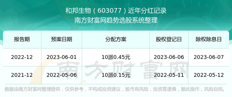 ���Ͱ�����ֺ��¼��ѯ��