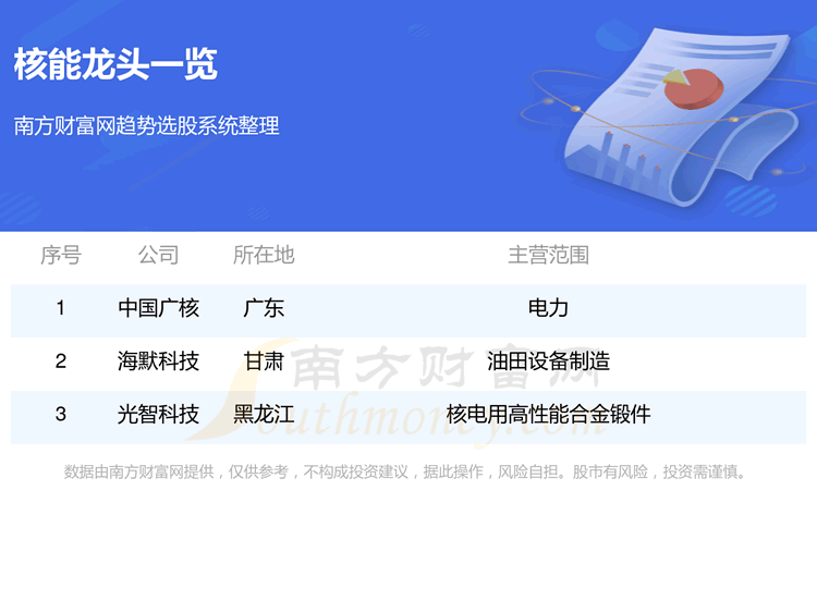 《核能3大龙头股票一览表9/14》