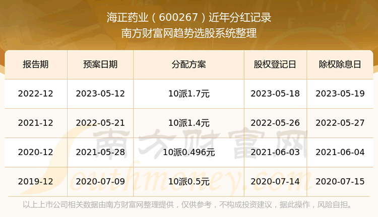 ������ҩҵ��Ʊ����ֺ���١�