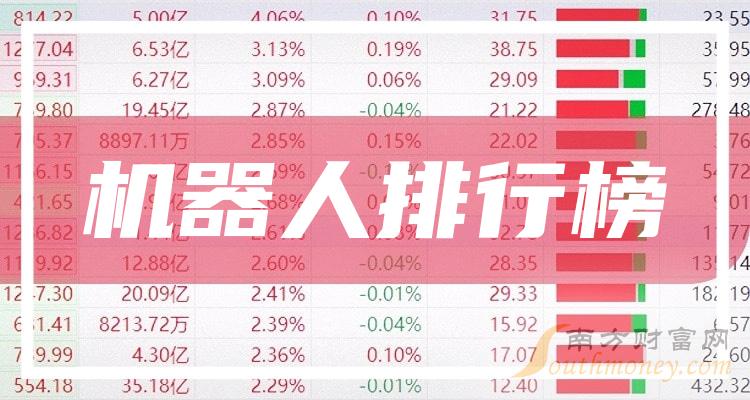 ������������ǰʮ�Ĺ�˾2023��ڶ�����ÿ���������а�