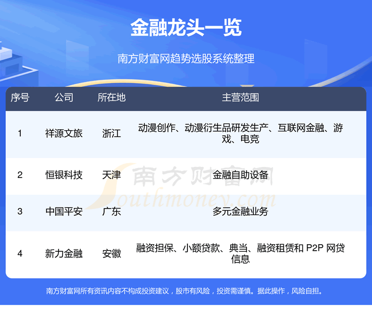 《金融行业四只优质龙头股9/14》