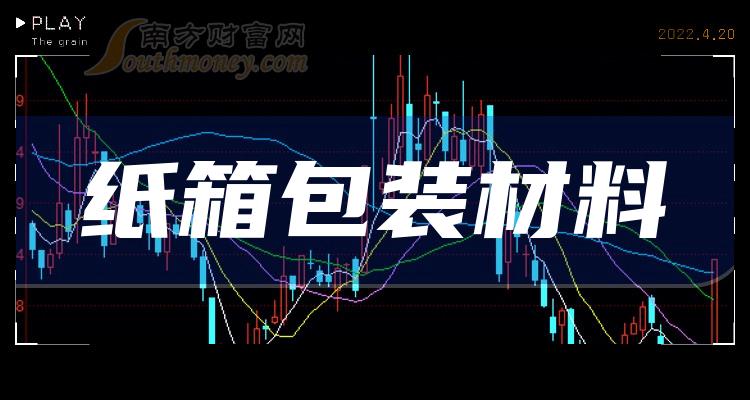 《今日纸箱包装材料股票价格一览9月13日》