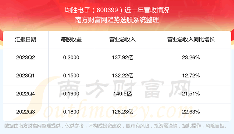 ʤ600699֧Ʊô