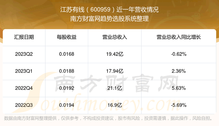 《江苏有线这支股票怎么样》