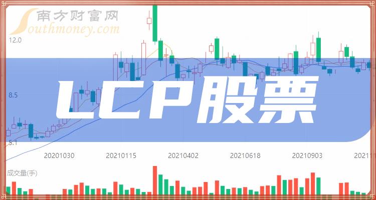 《LCP概念股分类盘点》