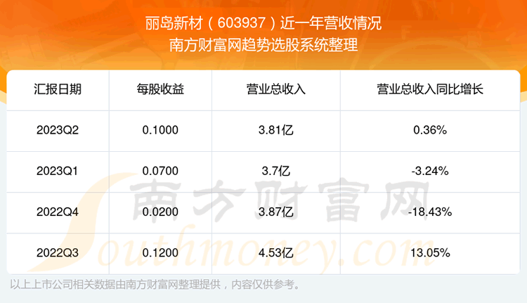 �������²�603937���ڹ�Ʊ������ô��603937Ӫ�������