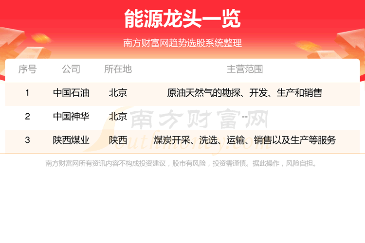 ����Դ��������ͷ��Ʊ����3ֻ��