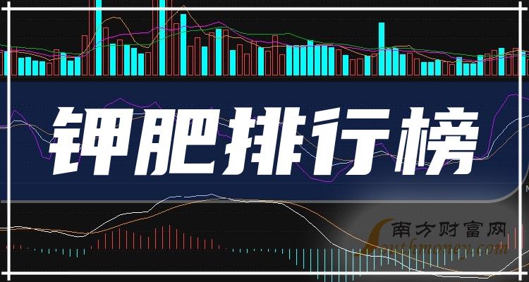 ���̵�طʸ������й�˾��ֵTOP20���а�