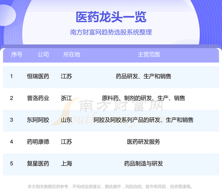 ���̵�ҽҩ�����5ֻ��ͷ��9/14��