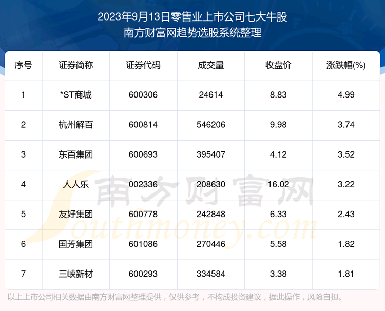 �����̺�����������ҵ���й�˾�ߴ�ţ��һ����