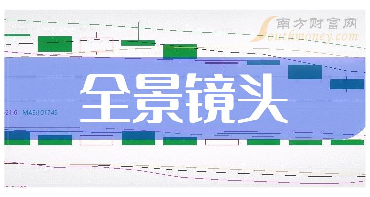《全景镜头概念上市公司股票有哪些》
