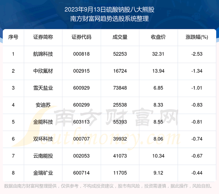 �������ݸ��̡������ƹɰ˴��ܹ�һ����