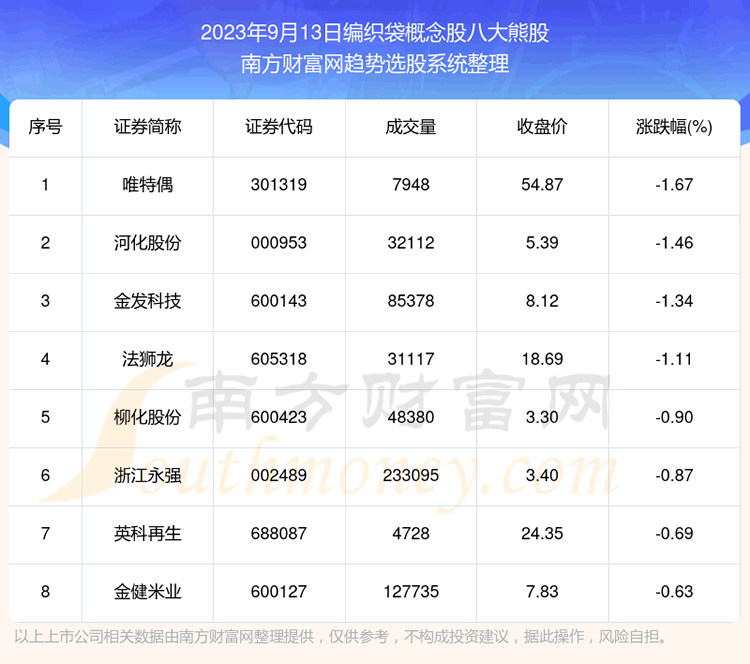 �����ݽ���|��֯������ɰ˴��ܹɡ�