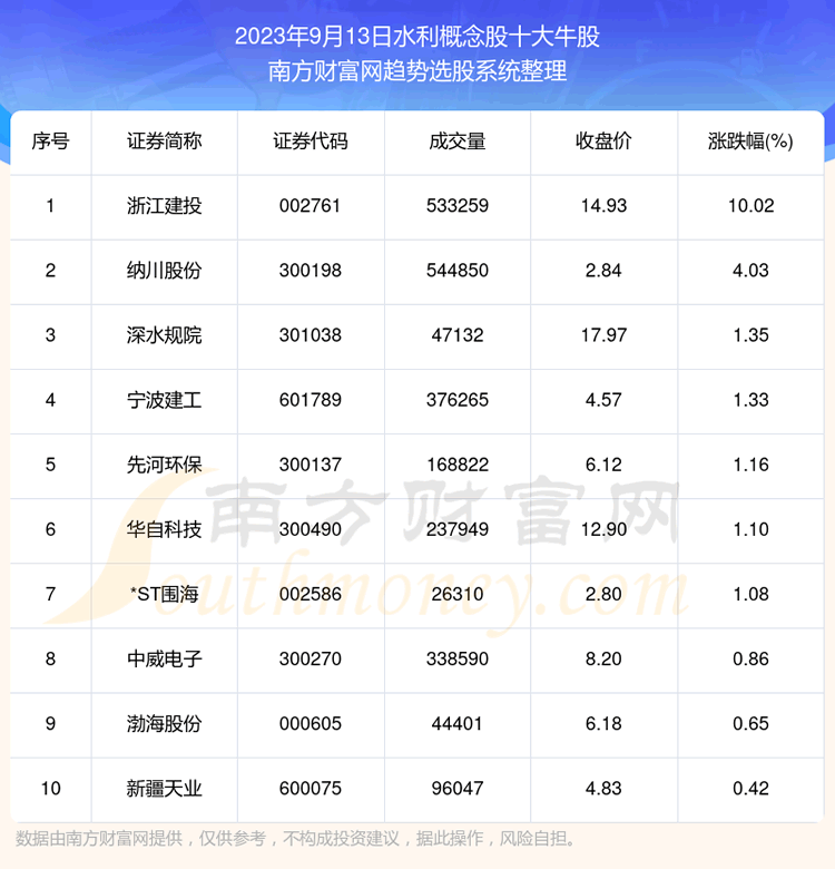 �����ݽ���|ˮ�������ʮ��ţ�ɡ�