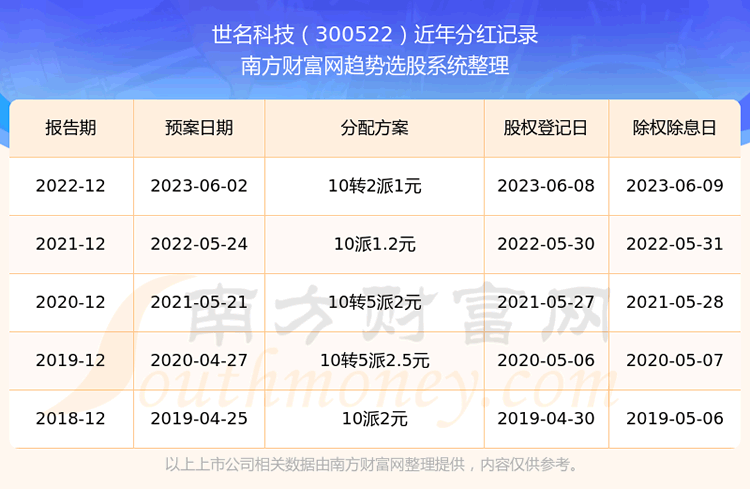 Ƽ300522ֺ