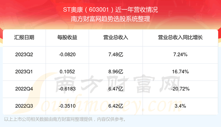 ��ST�¿�603001��ǰ��Ʊ������ô����