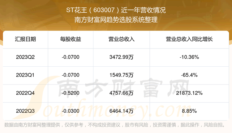 ST603007֧Ʊô