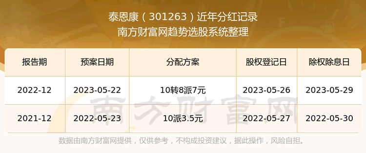 ��̩����301263�ֺ�������