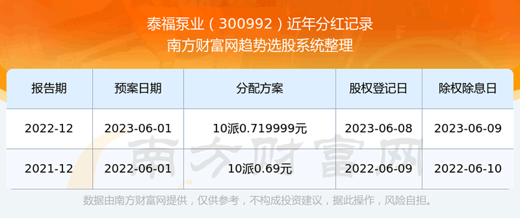 ��̩����ҵ�ֺ��¼��ѯ��