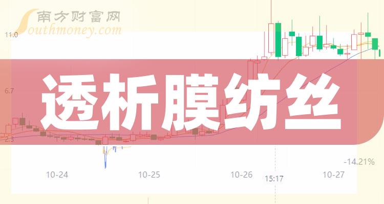 ��͸��Ĥ��˿���й�˾����Щ��