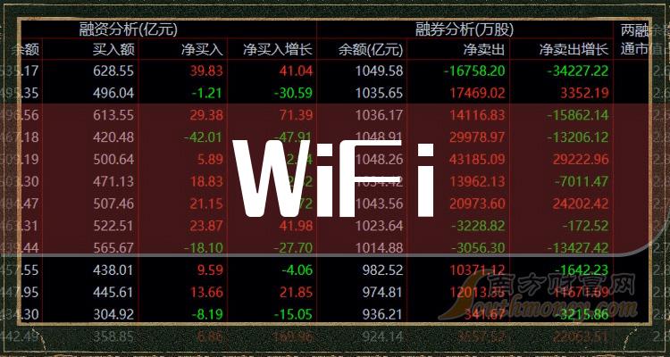 《WiFi龙头股一览WiFi3大龙头名单》