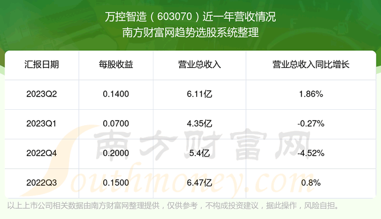 603070֧Ʊô
