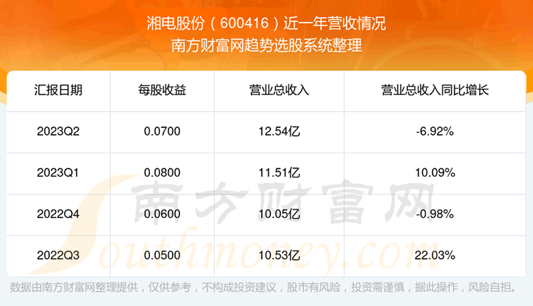 ɷ600416ڹƱô600416Ӫ
