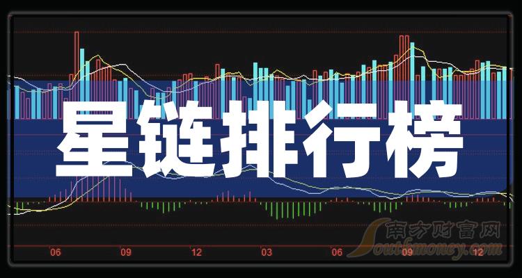 《星链概念股票毛利润排行榜2023第二季度榜单》