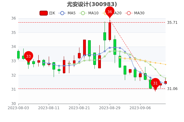 Ȱ912չƱӯ197.31