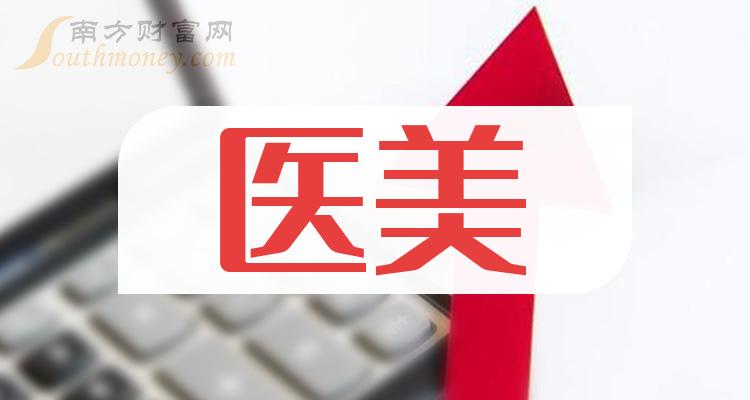 ҽҵǰʮ|2023ڶȾаǰ10