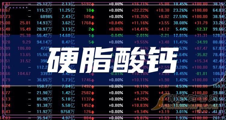 ��Ӳ֬��Ƹ������й�˾��Ʊ����Щ��