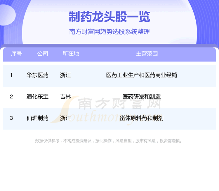《这3家制药龙头企业值得关注》