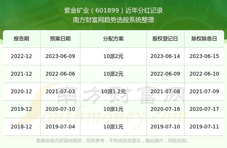 Ͻҵʷֺһ601899ҵƱֺ