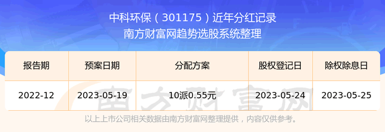 《中科环保是什么行业的股票》