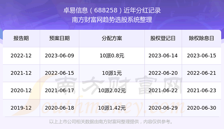 ��׿����Ϣ��Ʊÿ��ֺ������