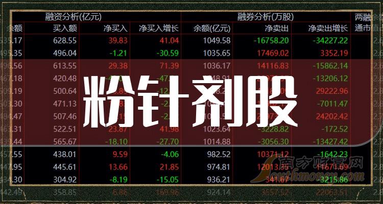 《粉针剂股成交额榜》