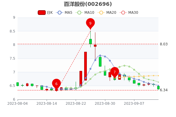 ��9��14�հ���ɷݹ�Ʊ��ֵ22.1�ڡ�