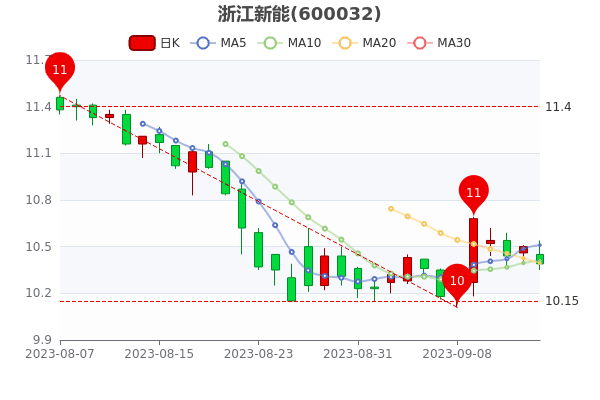 ��9��15���㽭������ֵ249.85�ڡ�