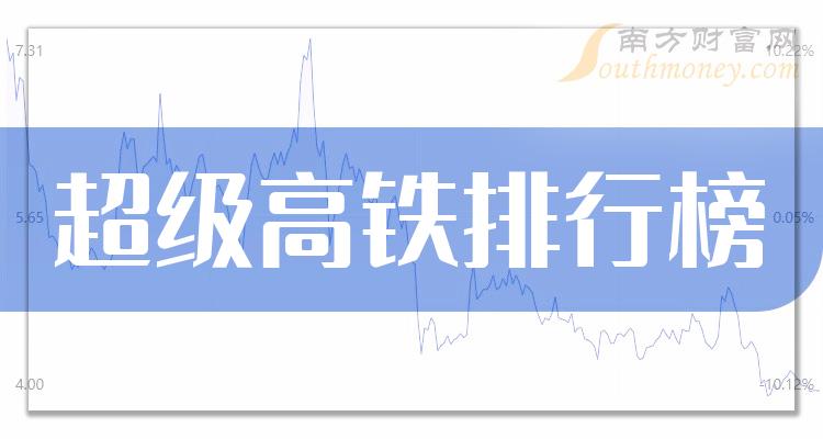 《超级高铁相关企业排名前十名》