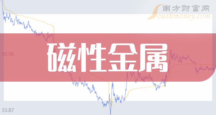 �����Խ������й�˾��ͷ��Ʊ����Щ��