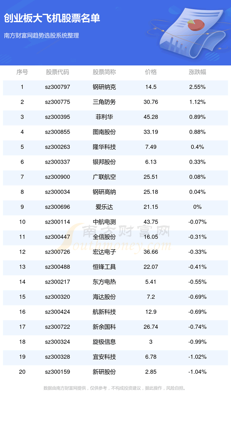 ����ҵ���ɻ���Ʊ�м��ҡ�