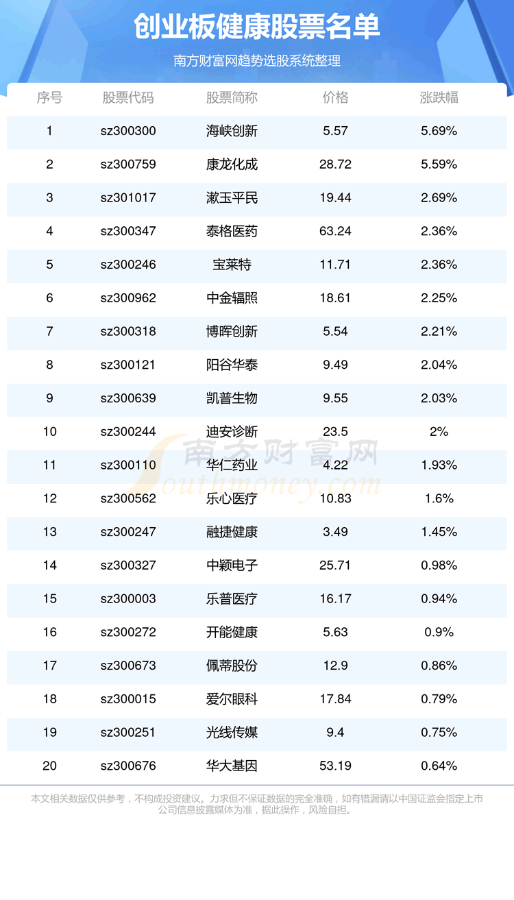 ����ҵ�彡����˾��