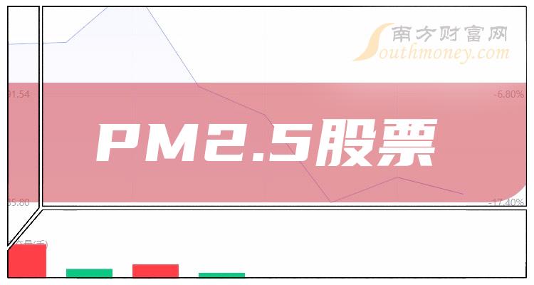 ҵPM2.5Ʊһ