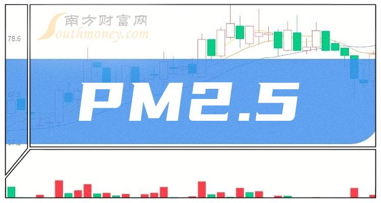 《创业板PM2.5上市公司》