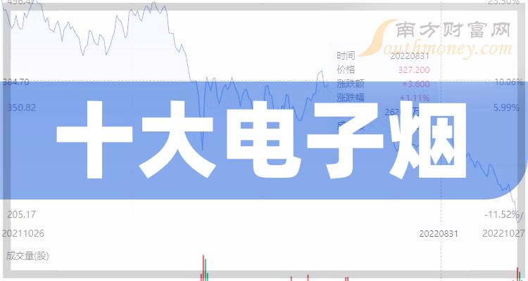 ����ҵ��ʮ������̹�����2023��ֵ�񵥡�