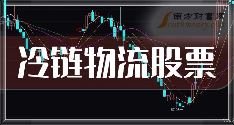 ҵЩ֪˾ҵƱ