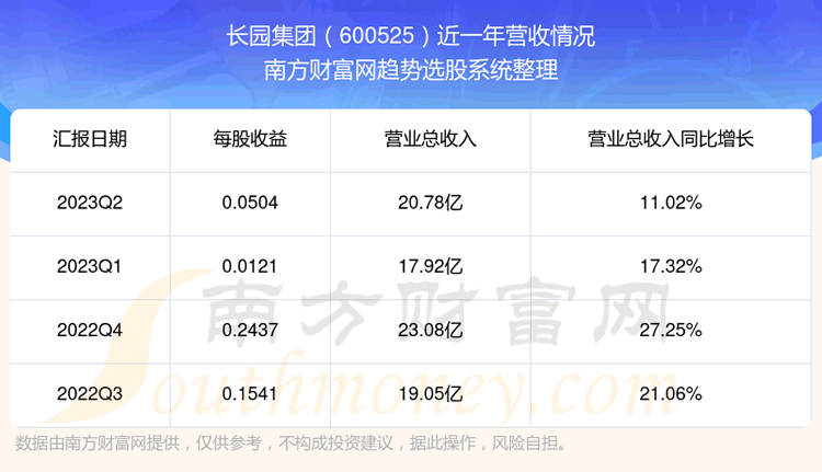 ԰600525ڹƱô600525Ӫ