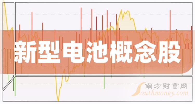 《二季度新型电池概念股净利率排行榜》